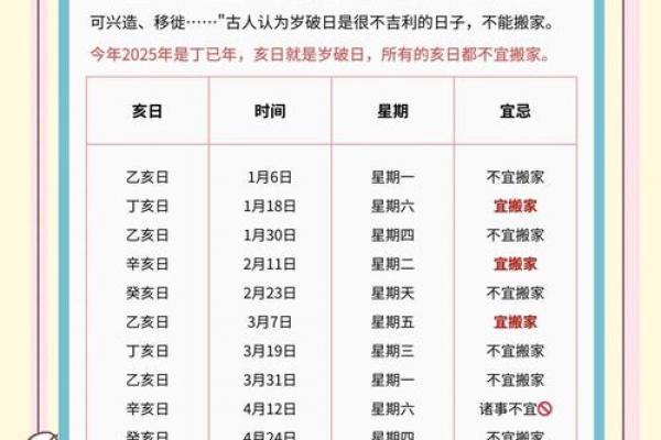 十二月黄道吉日搬新家攻略 十二月黄道吉日搬新家攻略