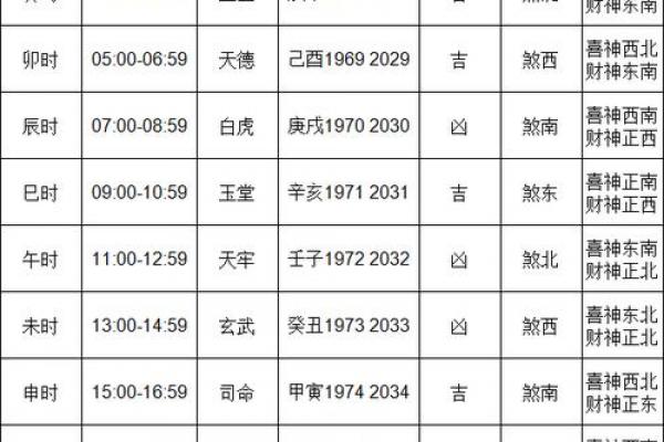2024农历后二月黄道吉日盘点:婚嫁搬家选哪天? 2024农历后二月黄道吉日盘点:婚嫁搬家选哪天?