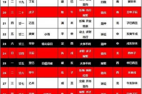 二四年农历腊月黄道吉日盘点:婚嫁、搬家、开业吉时一网打尽! 二四年农历腊月黄道吉日盘点:婚嫁、搬家、开业吉时一网打尽!