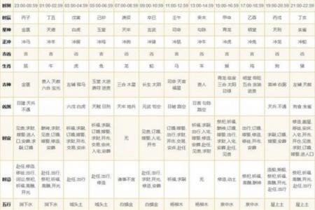 黄道吉日出马讲究：吉时吉位全解析