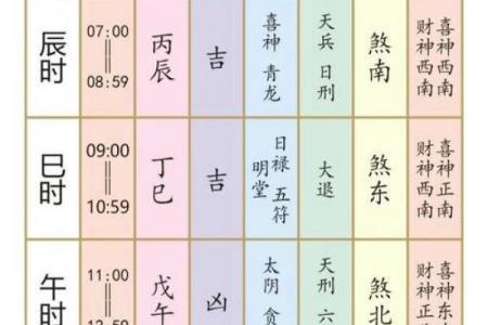 2025年三四月黄道吉日精选：婚嫁、出行、开业的黄金时辰指南