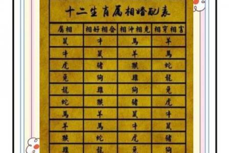 9月15黄道吉日：宜嫁娶开业，吉时方位全解析！