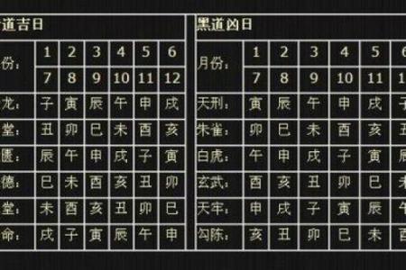 新版黄道吉日注释图片大全：吉时宜忌一网打尽