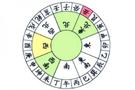 安床必须选黄道吉日吗？3大禁忌看懂再动手！