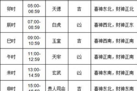 一般日历上的黄道吉日怎么选？看这篇就懂了！