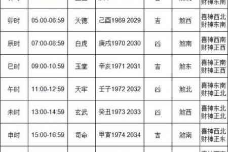2024农历后二月黄道吉日盘点：婚嫁搬家选哪天？