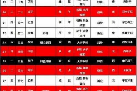 二四年农历腊月黄道吉日盘点：婚嫁、搬家、开业吉时一网打尽！