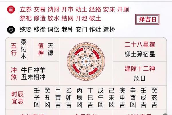 年十二黄道吉日查询:择吉攻略与运势解析 年十二黄道吉日查询:择吉攻略与运势解析