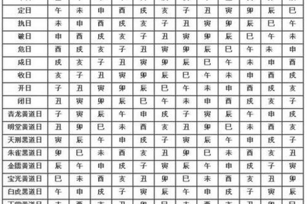 黄道吉日吉时免费查询网,精准测算好日子! 黄道吉日吉时免费查询网,精准测算好日子!