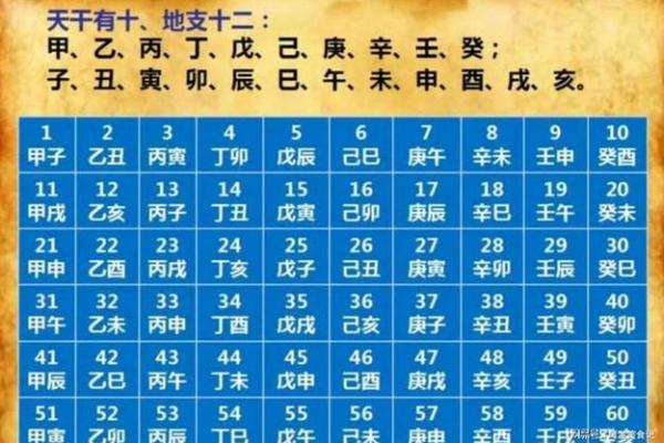 一天中黄道吉日:最新时辰对照表 一天中黄道吉日:最新时辰对照表