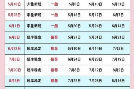 下半年雅思黄道吉日出炉！选对日期备考运势翻倍