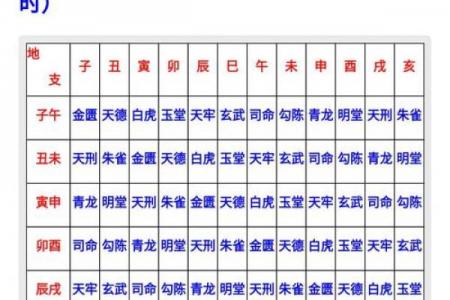 3月15日黄道吉日查询：宜忌事项与时辰吉凶详解