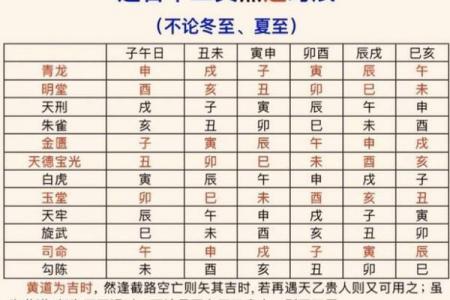 黄道吉日动土注意事项：选对时辰避开禁忌必看指南！