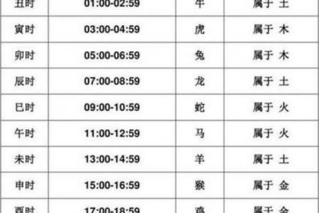 一天中黄道吉日：最新时辰对照表