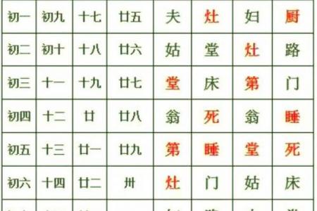 结婚黄道吉日怎么选？生辰八字+万年历挑2024年好日子