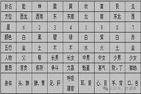 九星五黄黄道吉日查询：这些禁忌千万要注意！