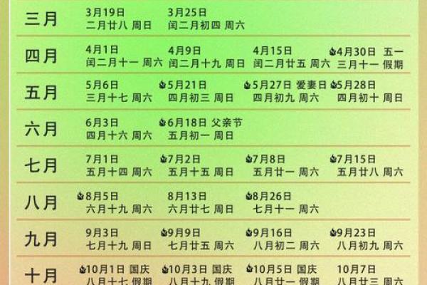 2821年五月黄道吉日最全解析 2821年五月黄道吉日最全解析
