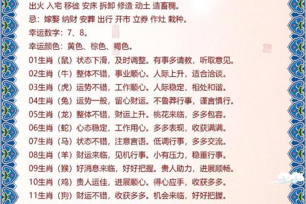 十二生肖黄道吉日查询:年运势与择日指南 十二生肖黄道吉日查询:年运势与择日指南
