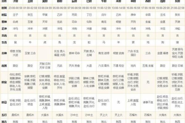 秋冬黄道吉日哪些属相最旺?生肖吉时全解析 秋冬黄道吉日哪些属相最旺?生肖吉时全解析