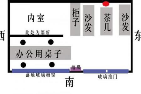 沙发摆放黄道吉日：选对时间财神进门！
