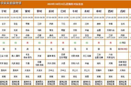 【2024修屋必看】三月黄道吉日大全！选对日子旺家运，避开忌讳保平安