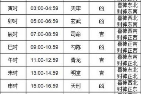 2024年乔迁吉日推荐｜搬家必看黄道吉日表