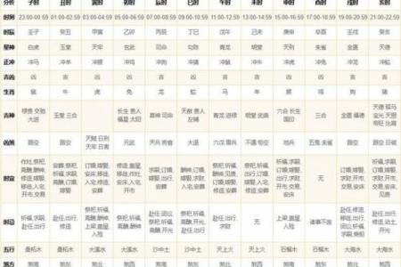 秋冬黄道吉日哪些属相最旺？生肖吉时全解析