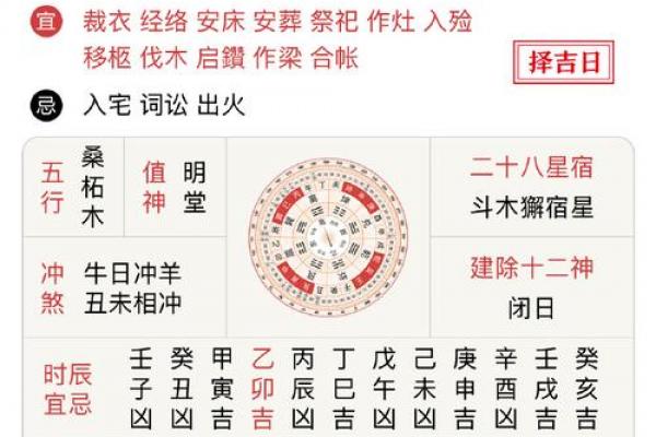 子辰卯未的黄道吉日:择吉时辰全解析 子辰卯未的黄道吉日:择吉时辰全解析