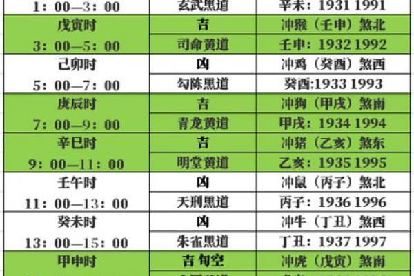 6月2日黄道吉日查询:吉时宜忌、生肖冲煞全解析 6月2日黄道吉日查询:吉时宜忌、生肖冲煞全解析