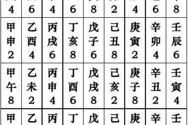 最全六十甲子黄道吉日查询表|精准择日指南 最全六十甲子黄道吉日查询表|精准择日指南