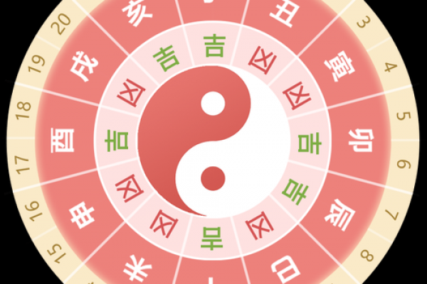 黄道吉日查询历史时间轴:择吉文化千年演变 黄道吉日查询历史时间轴:择吉文化千年演变
