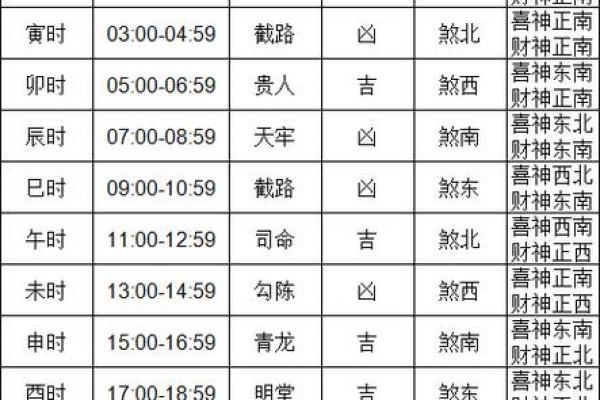 2025年12月15日黄道吉日解析:嫁娶开业吉时与生肖避忌指南 2025年12月15日黄道吉日解析:嫁娶开业吉时与生肖避忌指南