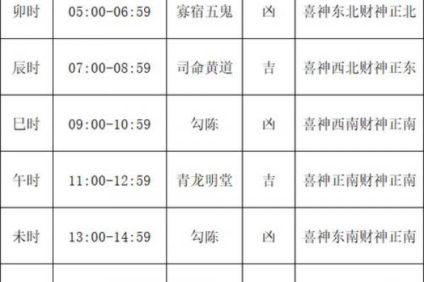 黄道吉日看日还是看时?选对时辰比挑日子更重要? 黄道吉日看日还是看时?选对时辰比挑日子更重要?