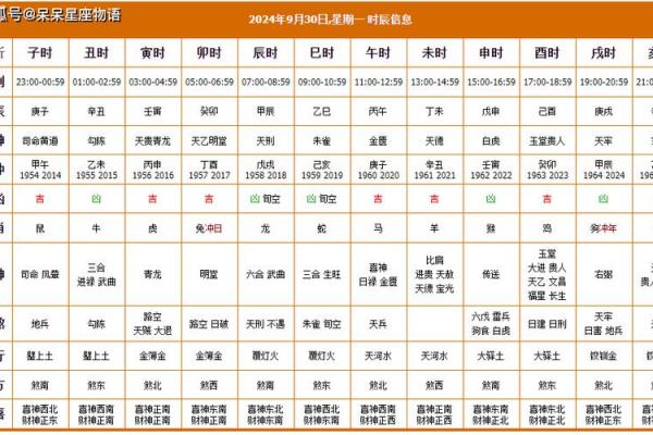 黄道吉日:明天出行吉凶宜忌全解析 黄道吉日:明天出行吉凶宜忌全解析