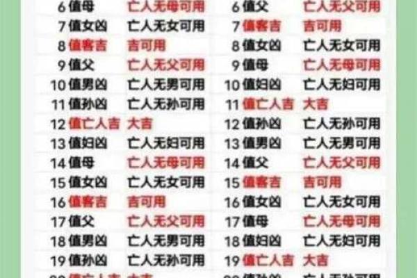 2024年十二日安葬黄道吉日一览,避讳宜忌全解析 2024年十二日安葬黄道吉日一览,避讳宜忌全解析