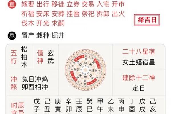 黄历点样睇黄道吉日?粤语讲解宜忌速查 黄历点样睇黄道吉日?粤语讲解宜忌速查