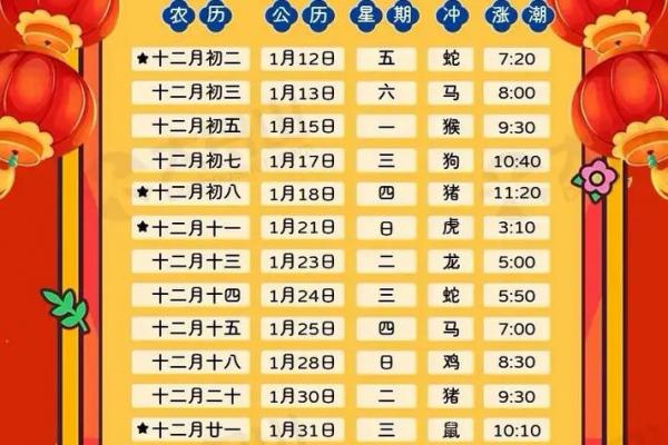 2024腊月十六是黄道吉日吗?宜忌事项解析 2024腊月十六是黄道吉日吗?宜忌事项解析
