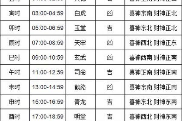 2025提车黄道吉日全攻略|每月最佳选车时辰表 2025提车黄道吉日全攻略|每月最佳选车时辰表