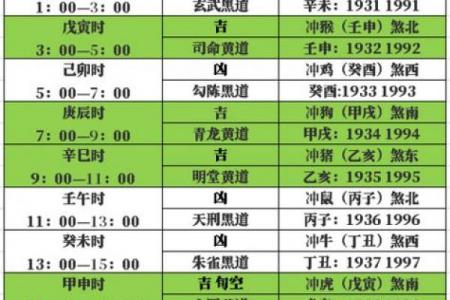 6月2日黄道吉日查询：吉时宜忌、生肖冲煞全解析