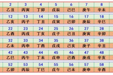 最全六十甲子黄道吉日查询表｜精准择日指南