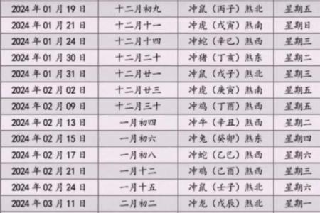 年出行黄道吉日查询：哪天出门最吉利？