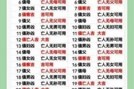 2024年十二日安葬黄道吉日一览，避讳宜忌全解析