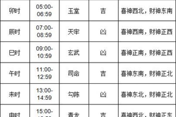 21号是黄道吉日吗？揭秘宜忌与运势指南！