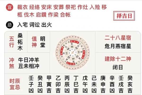 2025年6月安床黄道吉日查询:吉时方位全攻略 2025年6月安床黄道吉日查询:吉时方位全攻略