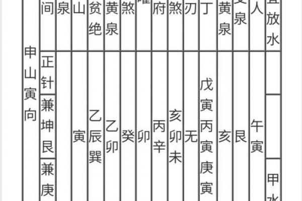 天赦日算黄道吉日吗?揭秘吉凶宜忌与择日技巧 天赦日算黄道吉日吗?揭秘吉凶宜忌与择日技巧