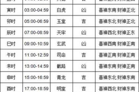年12月提车黄道吉日精选，避开忌讳顺风顺水！