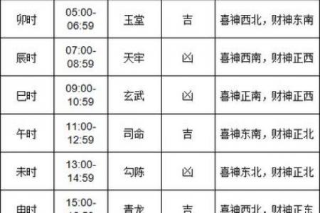 21号是黄道吉日吗？揭秘宜忌与运势指南！