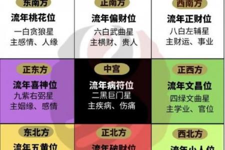 星神司命算黄道吉日吗？年吉凶解析