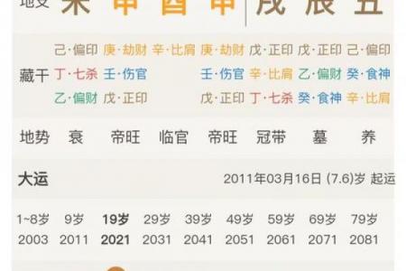 黄道吉日九五至尊是什么？看懂这篇运势翻倍！