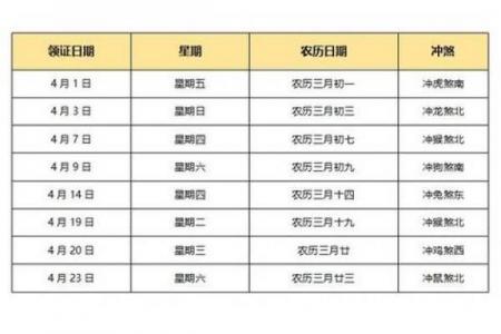 年10月20日后黄道吉日查询指南